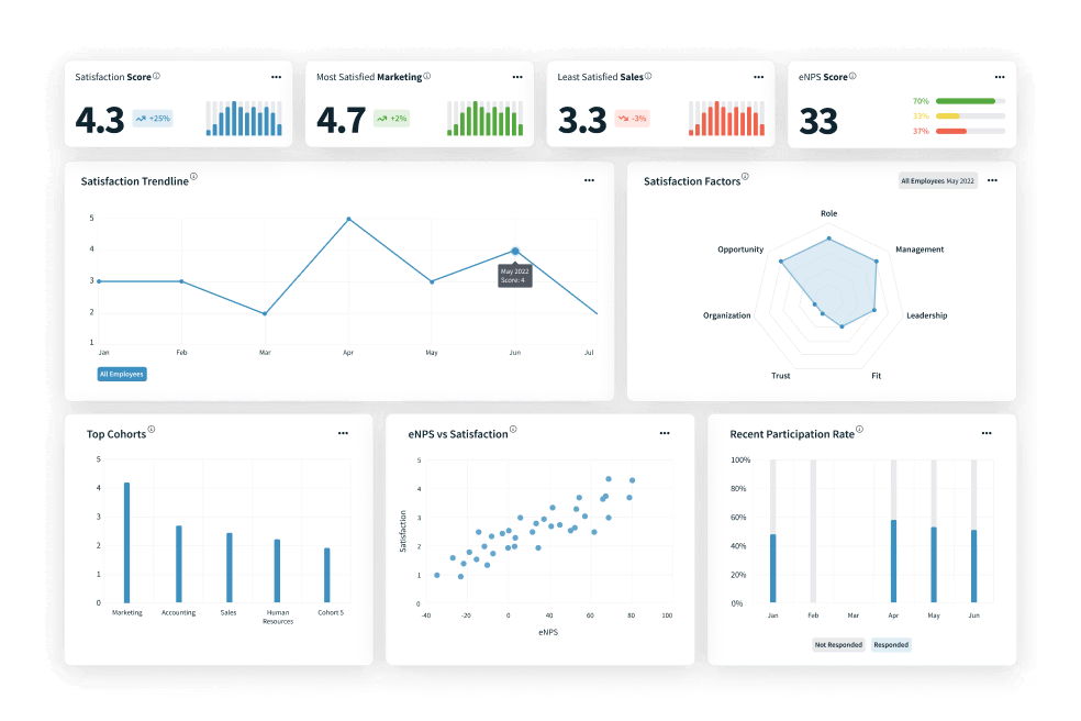 Performyard performance management software